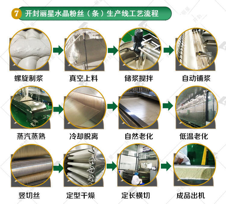 紅薯粉條機設(shè)備流程圖.jpg